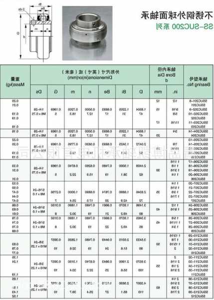 新竹电梯轴承型号怎么看，电梯轴承质保期一般多少？