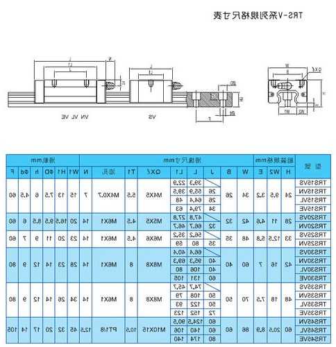 中山电梯导轨滑块型号参数，电梯导轨选型？