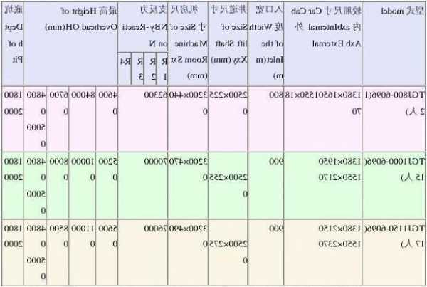 康力电梯无机房型号？康力电梯规格型号？