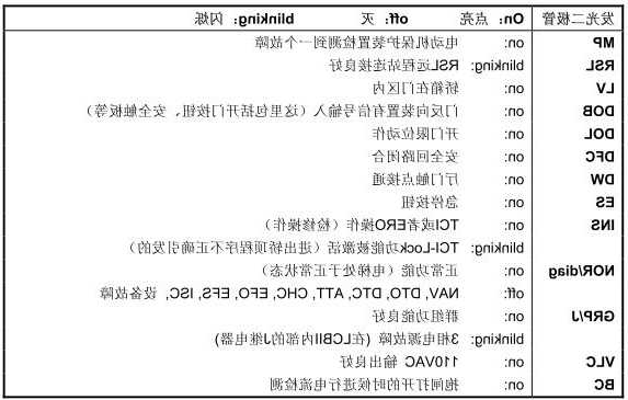 奥的斯11层电梯型号？奥的斯电梯111故障怎么解决？