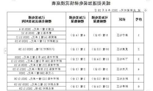 三明家装电梯怎么选型号的，三明加装电梯补贴标准？