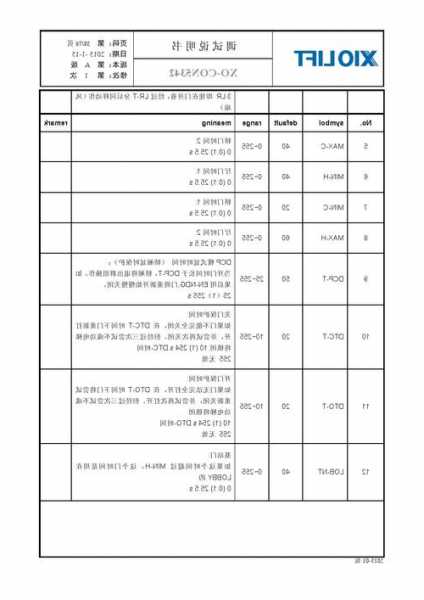 西奥电梯主机型号怎么看，西奥电梯参数设置？