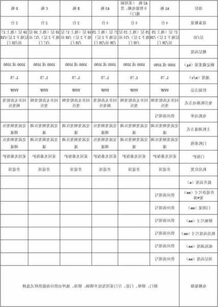 河北家庭电梯规格型号表，河北安装电梯政策？