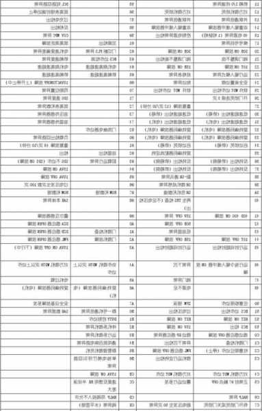 日立电梯旧型号代码大全，老款日立电梯