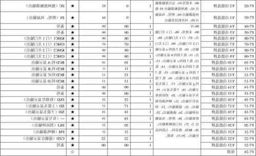 默纳克电梯型号怎么看图纸，默纳克电梯功能参数表！