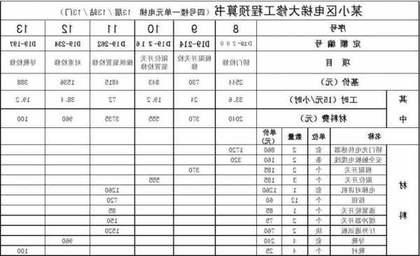 加装电梯费用与型号的关系，加装电梯费用明细表？