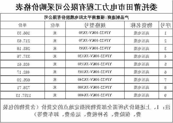 南平电梯电缆型号价格表，南平电梯工最新招聘信息？