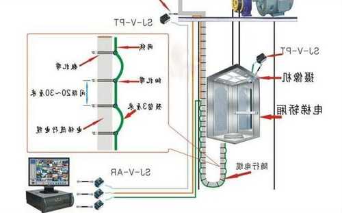 山东建筑电梯电缆网线型号，电梯专用网线安装方法？