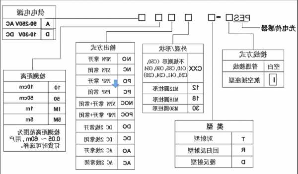 西藏电梯光电开关规格型号，电梯光电开关原理及接线图