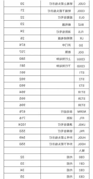 奥的斯电梯con怎么看型号，奥的斯电梯代码表！