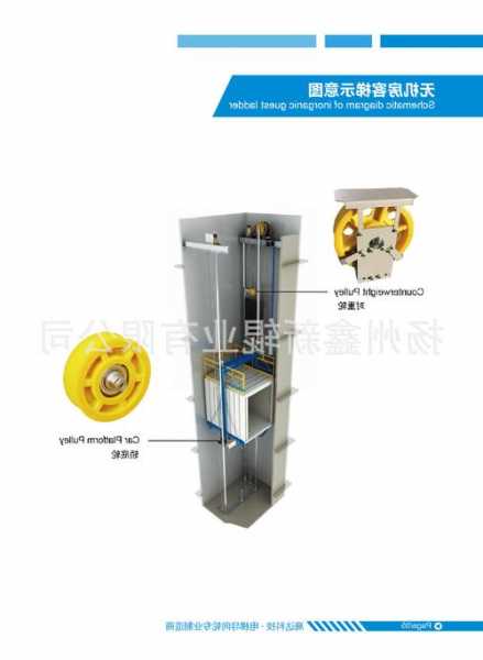 电梯防晃轮规格型号，电梯防晃轮规格型号有哪些？