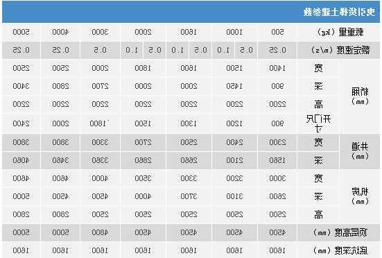 载货电梯型号及价格表大全，载货电梯多少钱一台？