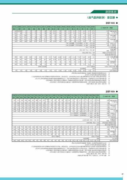 三菱凌云2电梯变频器型号，三菱凌云2电梯变频器型号规格？