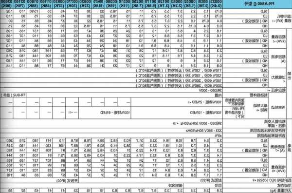 三菱凌云2电梯变频器型号，三菱凌云2电梯变频器型号规格？