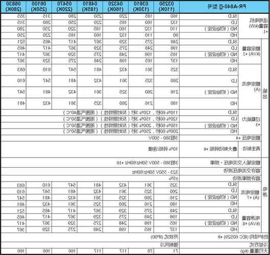 三菱凌云2电梯变频器型号，三菱凌云2电梯变频器型号规格？