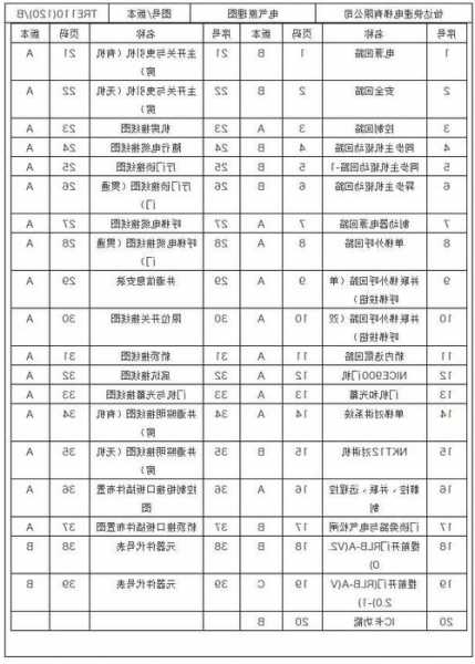 怡达电梯型号详解，怡达电梯型号详解大全！