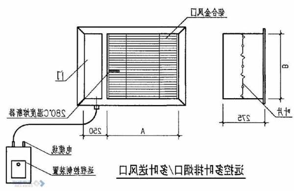 电梯轿厢风扇型号怎么看？电梯轿厢排风扇要求？