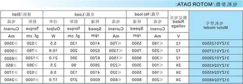 微型电梯用电机型号怎么看？小型电梯电机？