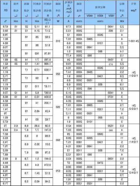 电梯型号中z，电梯型号中z表示交流还是直流！