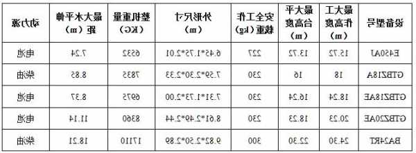 从化家用电梯型号规格及价格，广州从化居民用电收费标准？