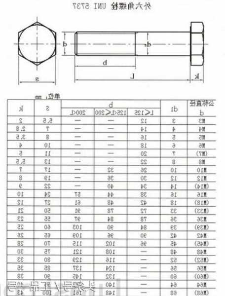 电梯部件螺丝多大规格型号，电梯螺栓等级使用要求！