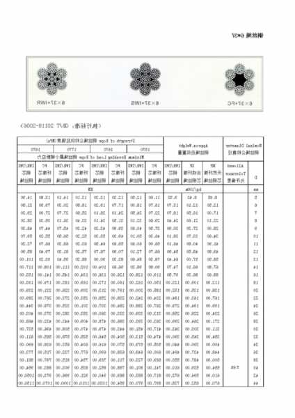 西安电梯常用钢丝绳型号，西安电梯常用钢丝绳型号有哪些