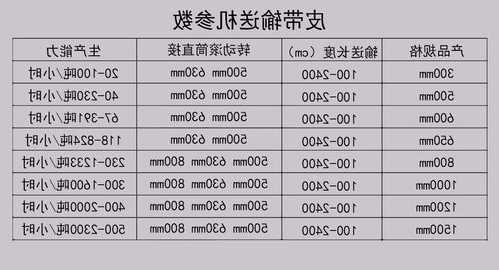 电梯门机皮带型号尺寸怎么看，通力电梯门机皮带安装流程！