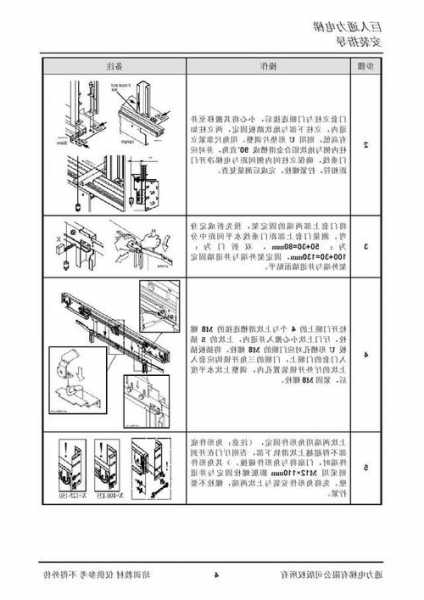 电梯门机皮带型号尺寸怎么看，通力电梯门机皮带安装流程！