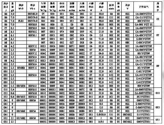 北京小型电梯电机型号参数，北京小型电梯电机型号参数查询！