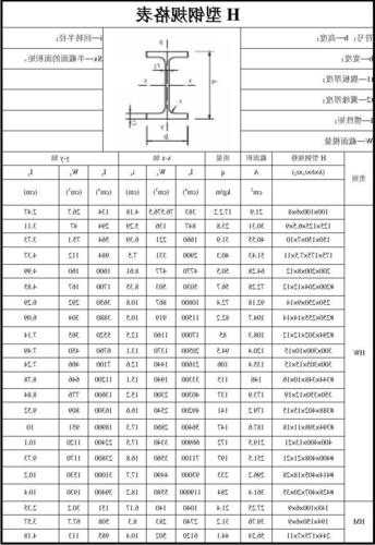 德力通电梯型号规格表大全，德力通电话！