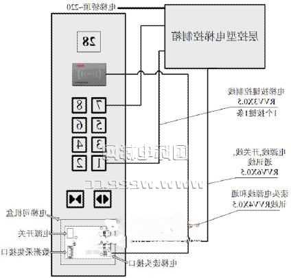 电梯有哪些接线盒型号的，电梯接线图纸怎么看？