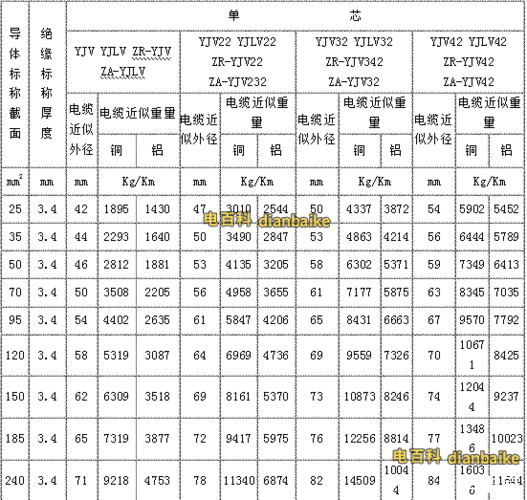 福清安全的电梯电缆型号，电梯电缆线规格型号！