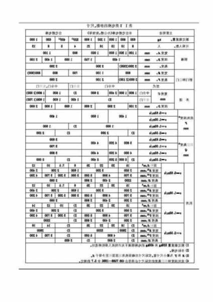 顶层电梯机房规格型号，顶层电梯机房规格型号图片