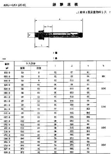 电梯专用新型膨胀螺栓型号？电梯专用新型膨胀螺栓型号规格表？