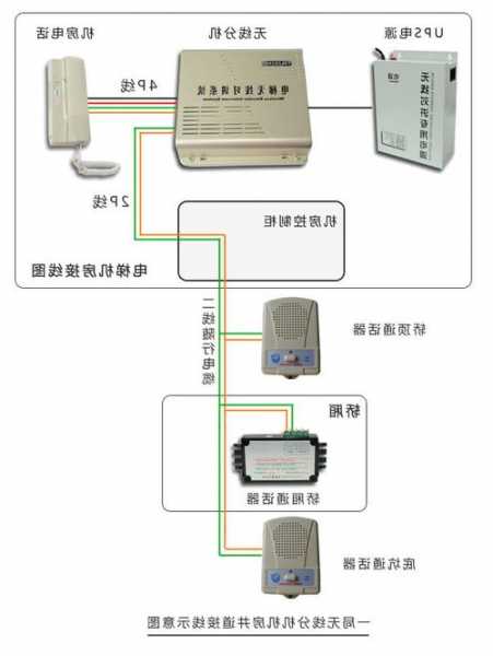 电梯呼叫电话型号是什么，电梯里呼叫电话怎么接线？