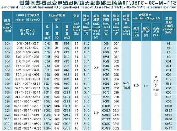 电梯变压器型号，电梯变压器型号规格！