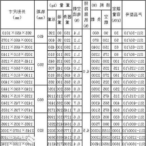 电梯变压器型号，电梯变压器型号规格！