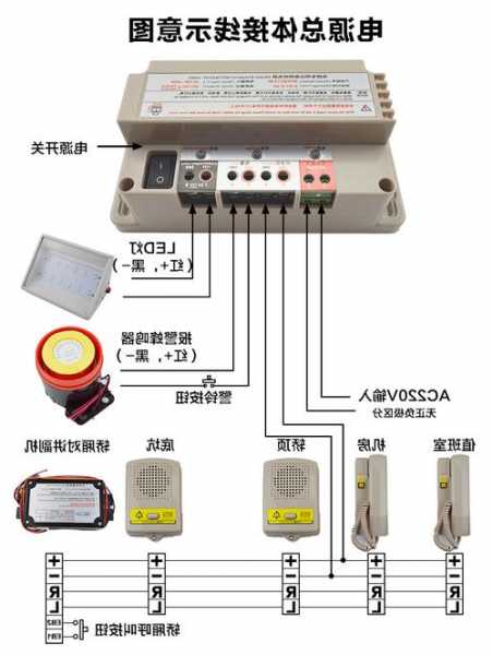 电梯应急电源推荐哪种型号，电梯应急电源怎么接线图解？