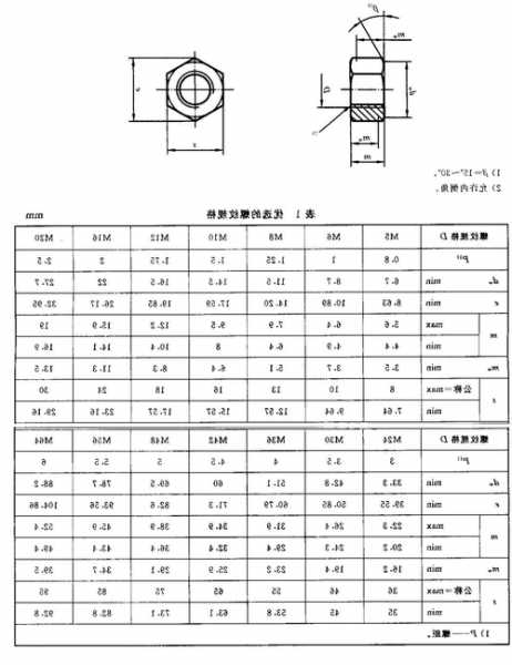 电梯螺栓螺帽规格型号，电梯螺栓螺帽规格型号表