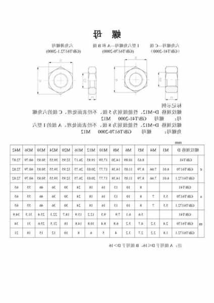 电梯螺栓螺帽规格型号，电梯螺栓螺帽规格型号表