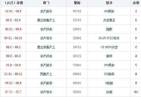 铃木电梯国产车型号表图，铃木电梯国产车型号表图片及价格