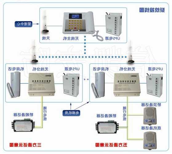 大功率无线电梯型号怎么看，电梯无线桥接示意图