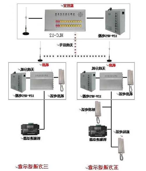 大功率无线电梯型号怎么看，电梯无线桥接示意图