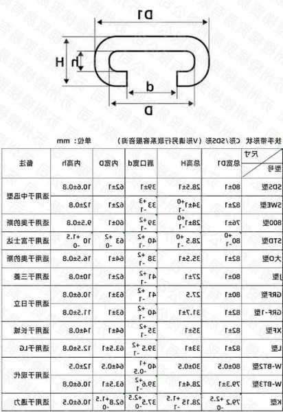 电梯扶手带型号尺寸表，电梯扶手带价格？