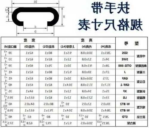 电梯扶手带型号尺寸表，电梯扶手带价格？