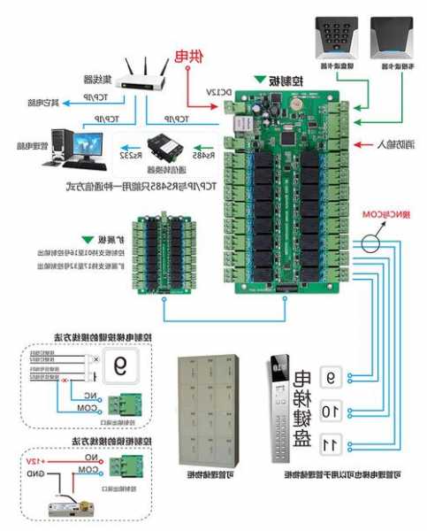 电梯梯控板型号怎么看的，电梯梯控板型号怎么看的懂