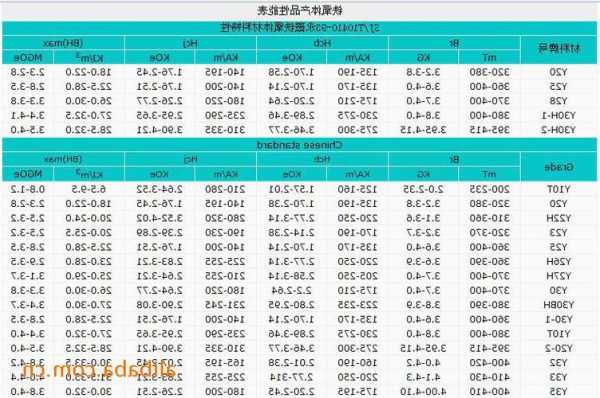 吉林节能电梯磁铁原料型号，电梯磁铁是干嘛的！