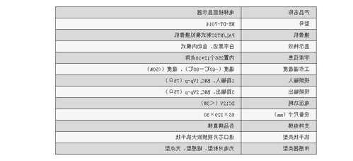 电梯楼层显示器型号对照表，电梯显示屏的型号在哪个位置！