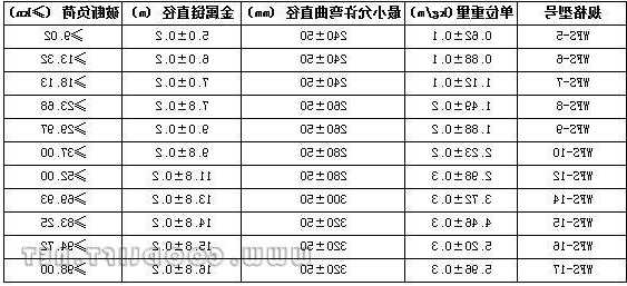 电梯补偿链怎么写型号，电梯补偿链种类！