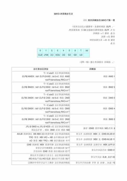 东芝电梯型号230故障代码，东芝电梯报2202？